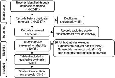 Physiological characteristics of blood pressure responses after combined exercise in elderly hypertensive patients: a systematic review and meta-analysis